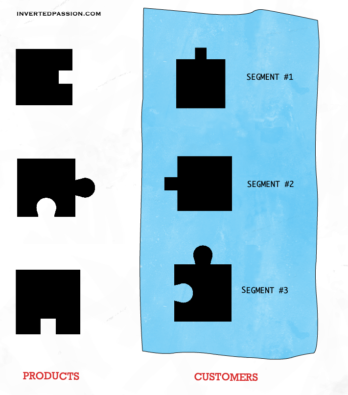 Original sketch for chapter 11: delivering value on customer dimensions