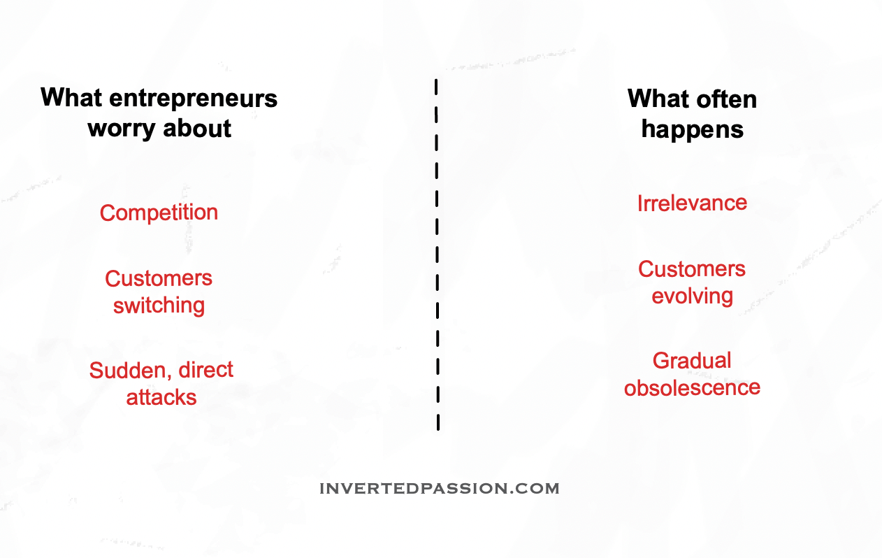 Original sketch for chapter 25: market leaders and non-competitors