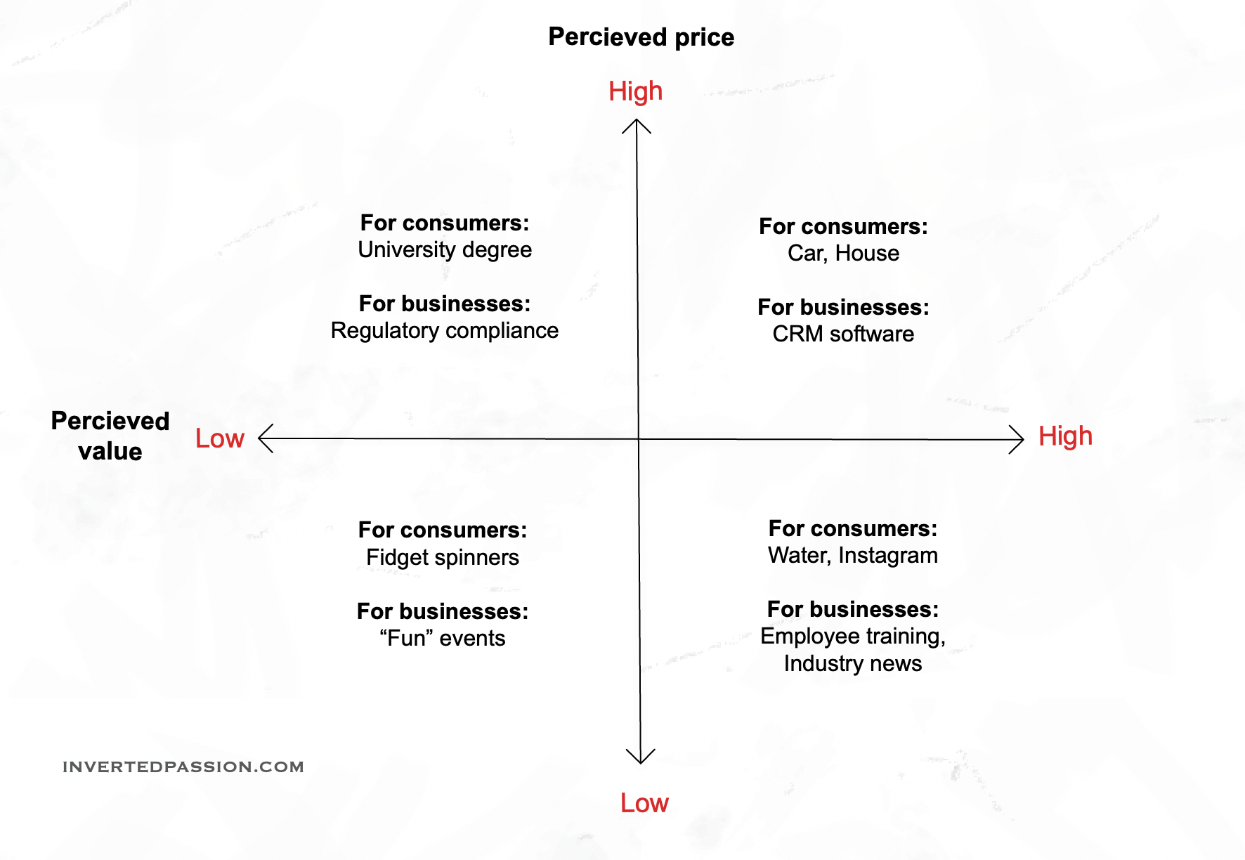 Original sketch for chapter 31: pricing and alternatives