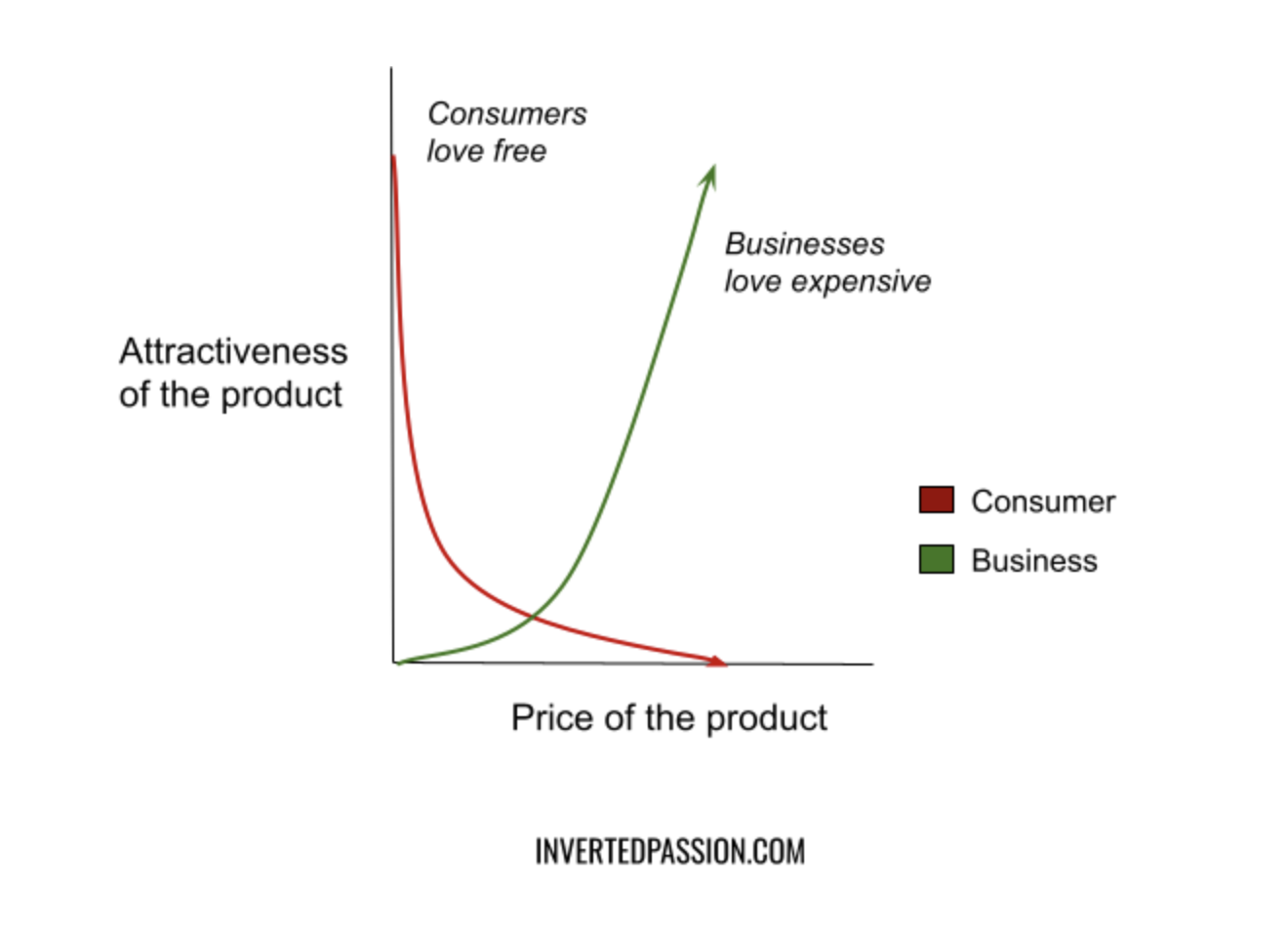 Original sketch for chapter 35: consumers want free
