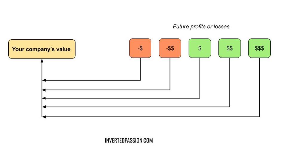 Original sketch for chapter 41: business valuation