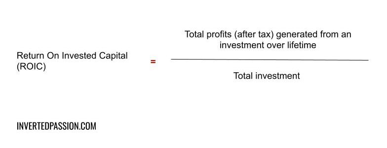 Original sketch for chapter 42: return on invested capital