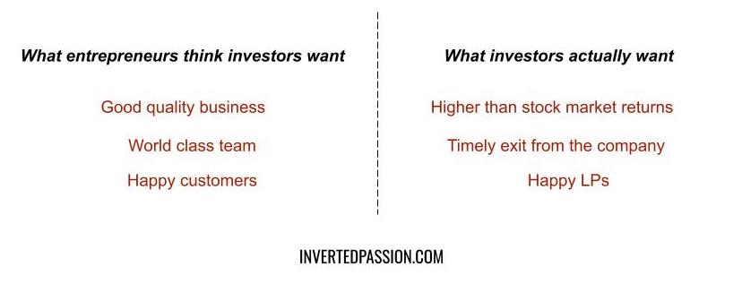 Original sketch for chapter 43: what investors want