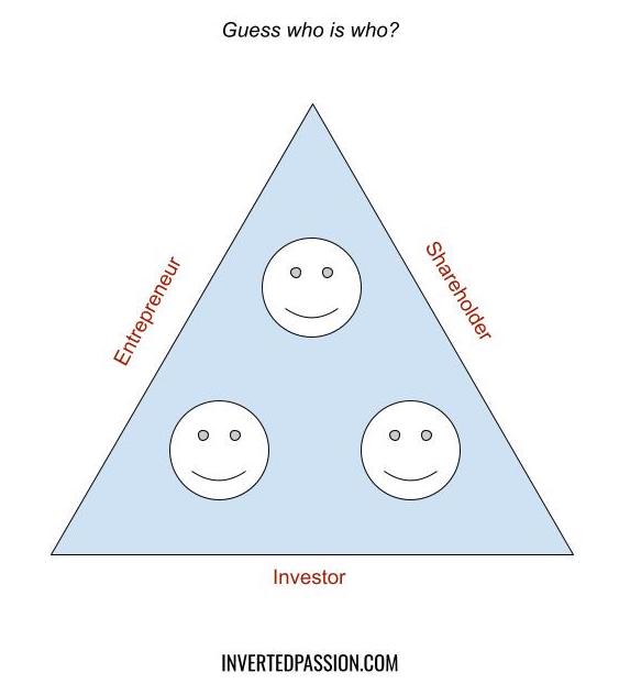 Original sketch for chapter 44: entrepreneurs thinking like investors
