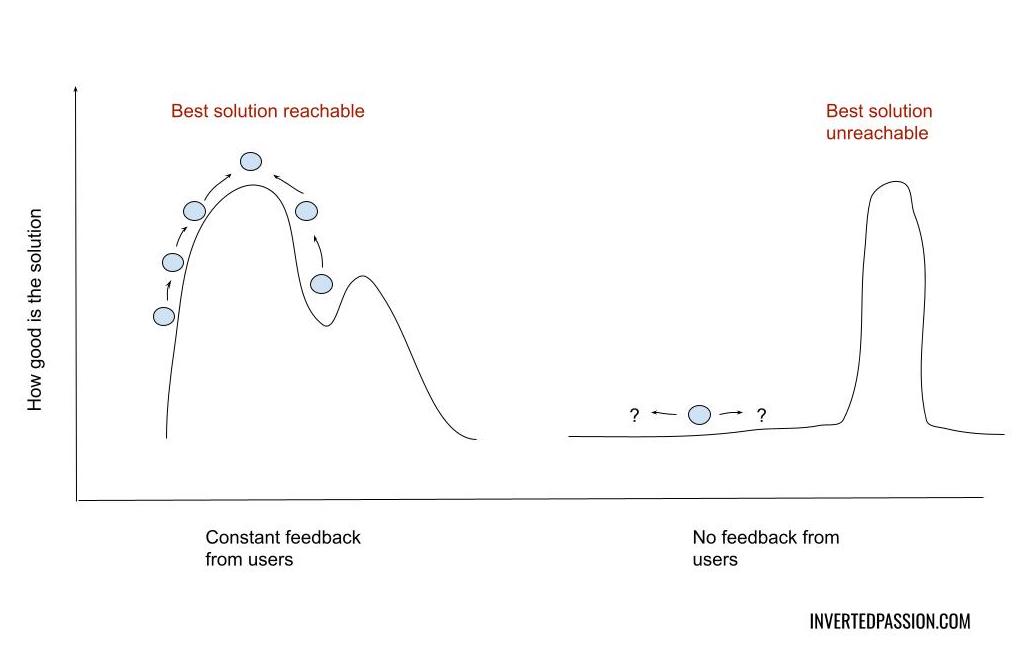 Original sketch for chapter 46: startup feedback