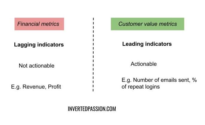 Original sketch for chapter 48: leading and lagging metrics