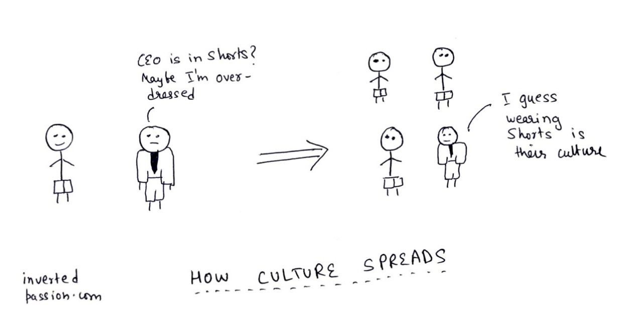 Original sketch for chapter 49: team culture