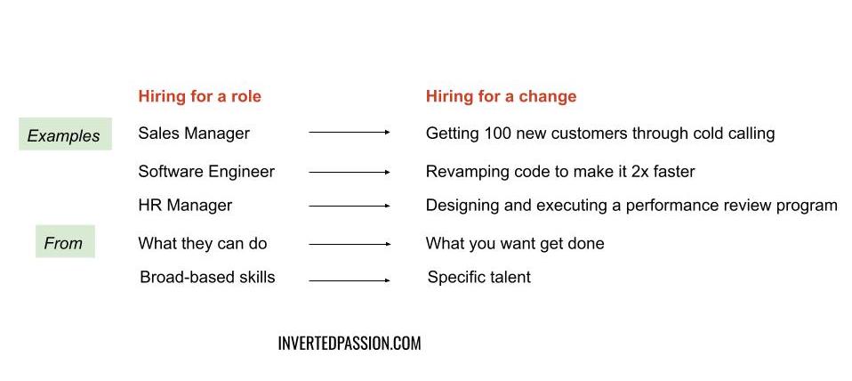 Original sketch for chapter 50: hiring for change
