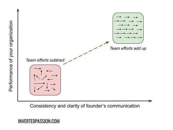 Original sketch for chapter 52: organizational clarity