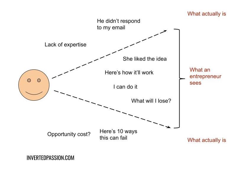 Original sketch for chapter 57: confidence and confirmation bias