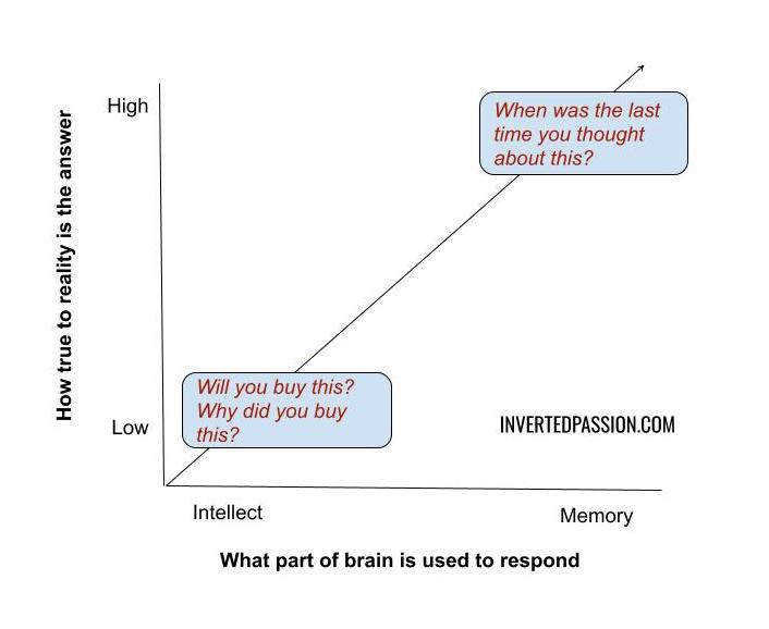 Original sketch for chapter 59: customer interview behavior