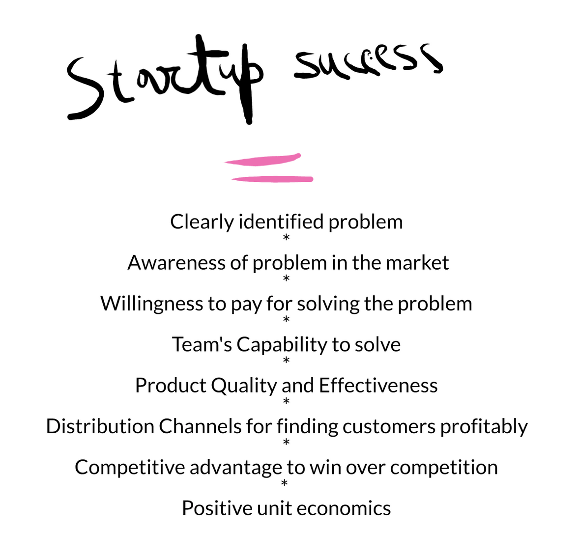 Original sketch for chapter 62: the startup landscape
