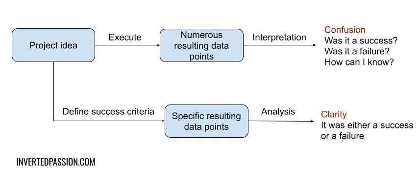 Original sketch for chapter 63: success criteria