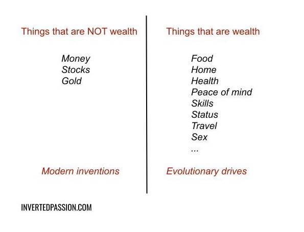 Original sketch for chapter 64: money is not wealth